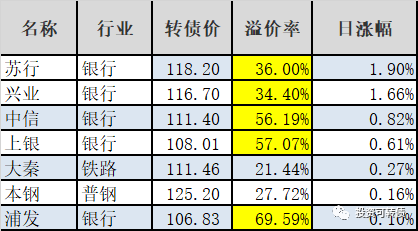 佩蒂转债、台21转债上市价格会是多少-第1张图片-牧野网