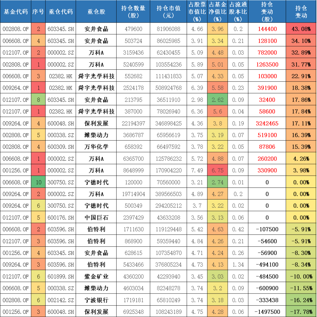 睿远成长价值混合a基金四季度重仓股有哪些-第10张图片-牧野网