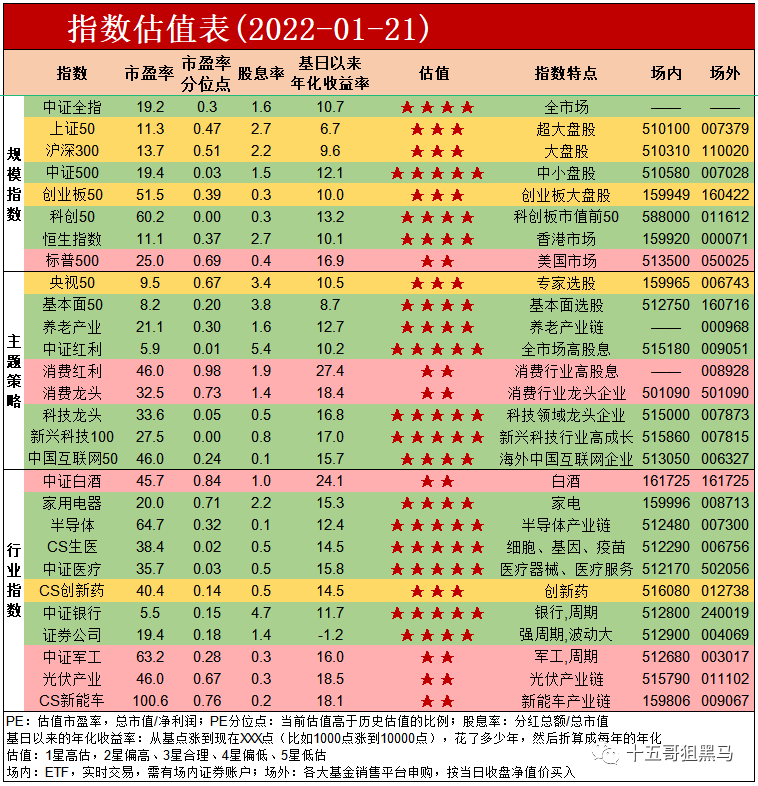 基金4季度报披露完哪些可以投资 指数估值表一览-第2张图片-牧野网