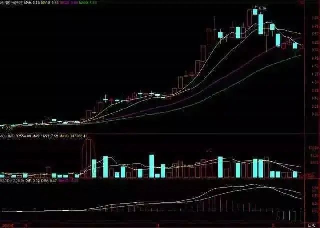 短线选股技巧 强势股回调怎么选买点买入-第2张图片-牧野网