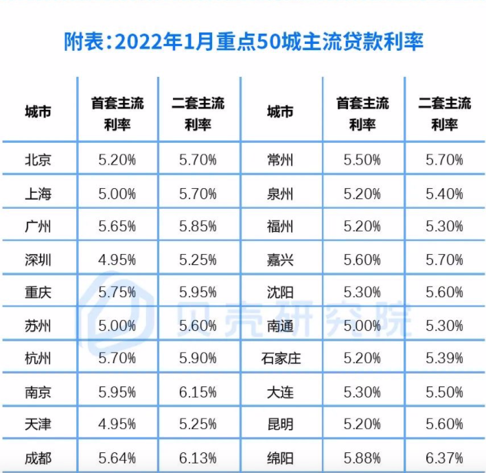 降息了房贷利息会降低吗 房价会涨吗-第2张图片-牧野网