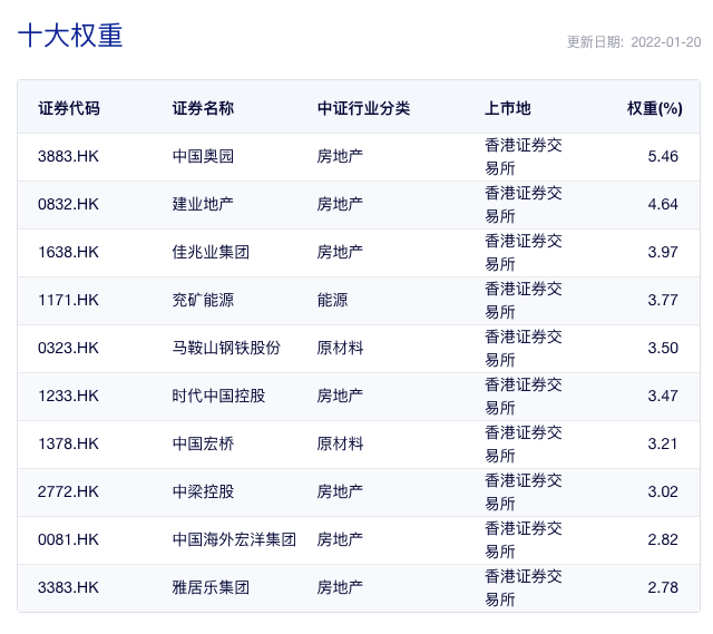 华泰柏瑞新金融地产混合基金今年要雄起吗-第4张图片-牧野网