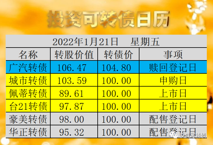 佩蒂转债、台21转债上市价格会是多少-第3张图片-牧野网