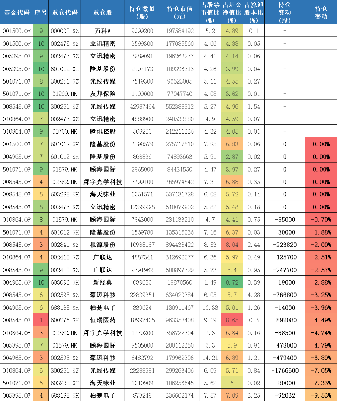 睿远成长价值混合a基金四季度重仓股有哪些-第5张图片-牧野网