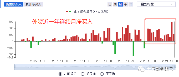 基金4季度报披露完哪些可以投资 指数估值表一览-第1张图片-牧野网