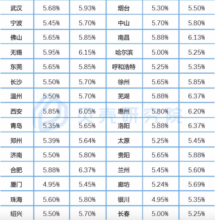 降息了房贷利息会降低吗 房价会涨吗-第3张图片-牧野网