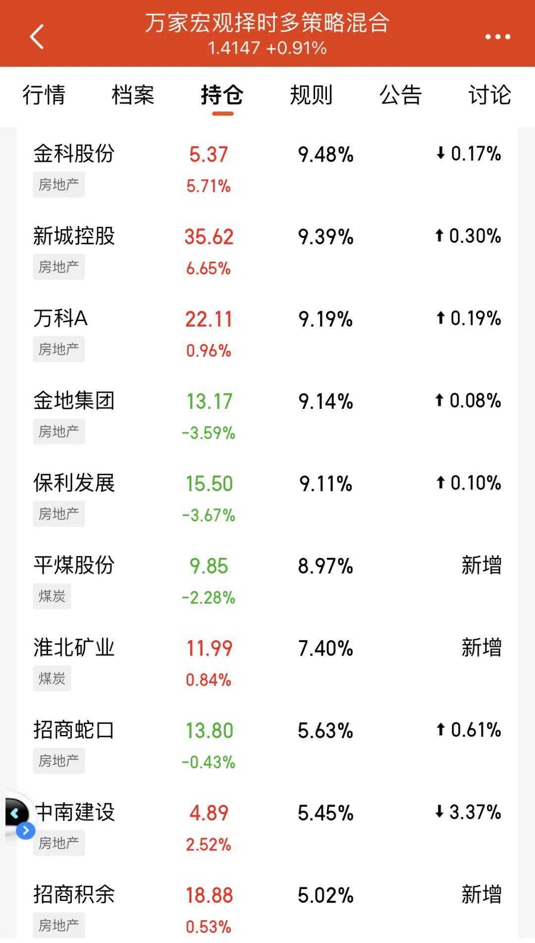 华泰柏瑞新金融地产混合基金今年要雄起吗-第5张图片-牧野网