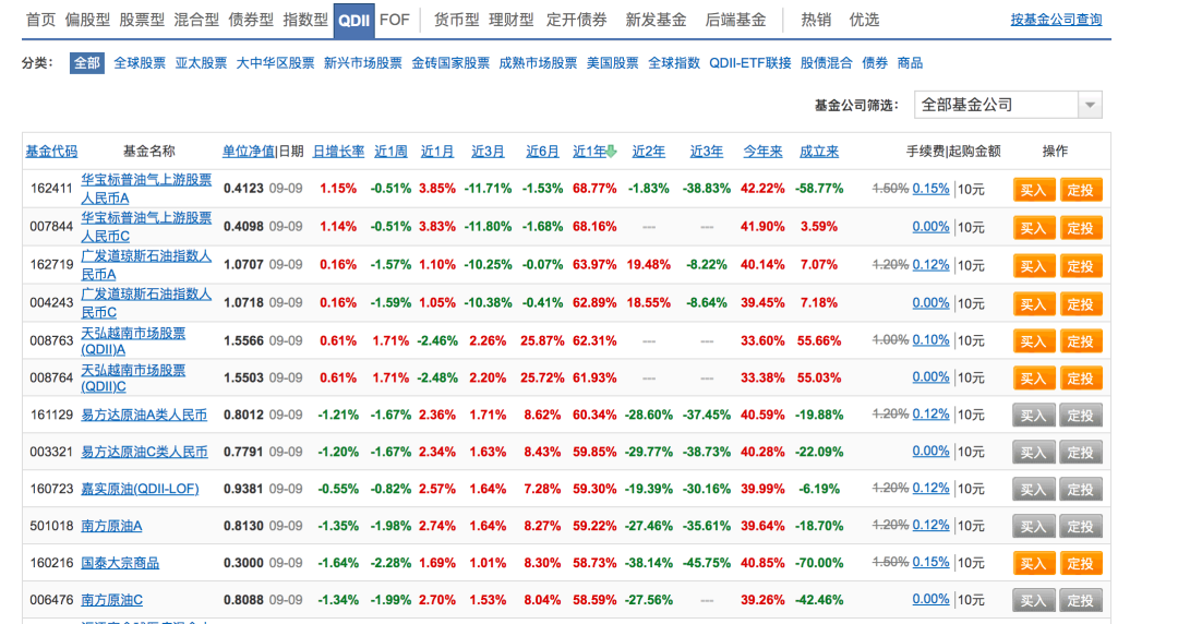 qdii基金是什么意思 定投qdii基金投资海外市场-第2张图片-牧野网