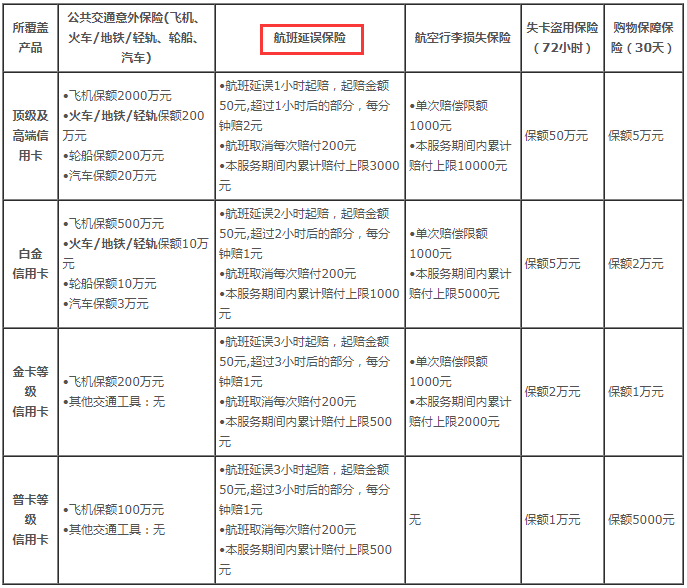 中国银行信用卡延误险可以赔付里程票-第2张图片-牧野网