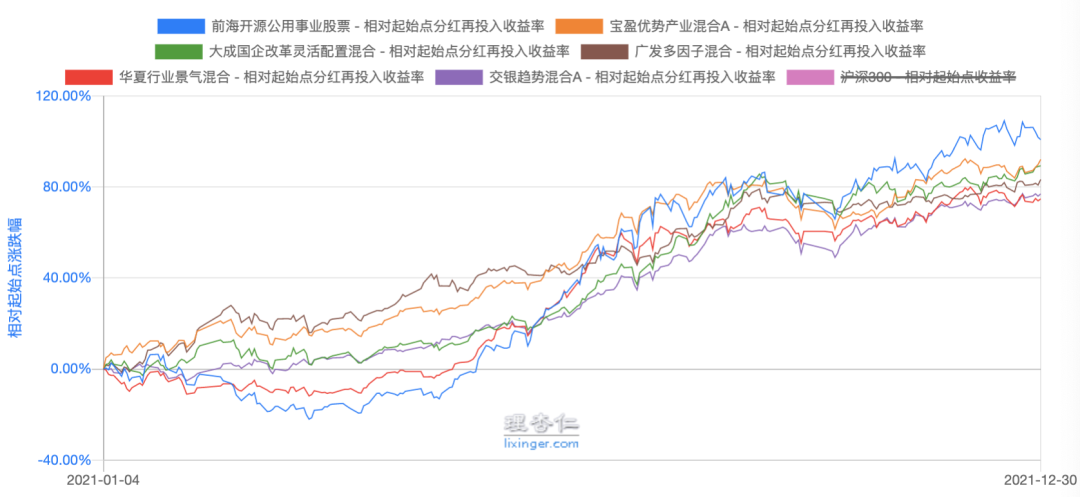 基金排名前十名业绩排行榜 Top10基金名单一览-第2张图片-牧野网