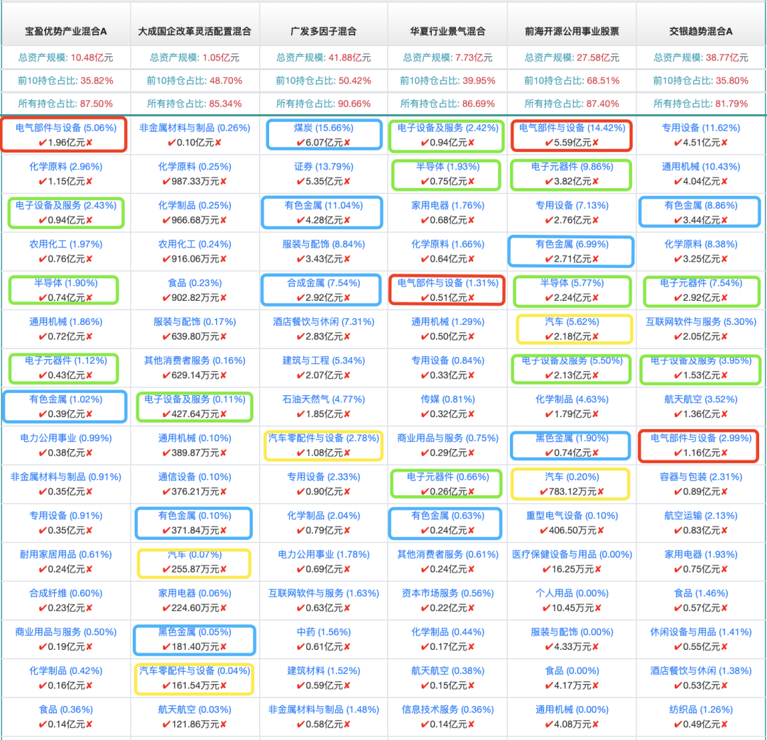 基金排名前十名业绩排行榜 Top10基金名单一览-第3张图片-牧野网