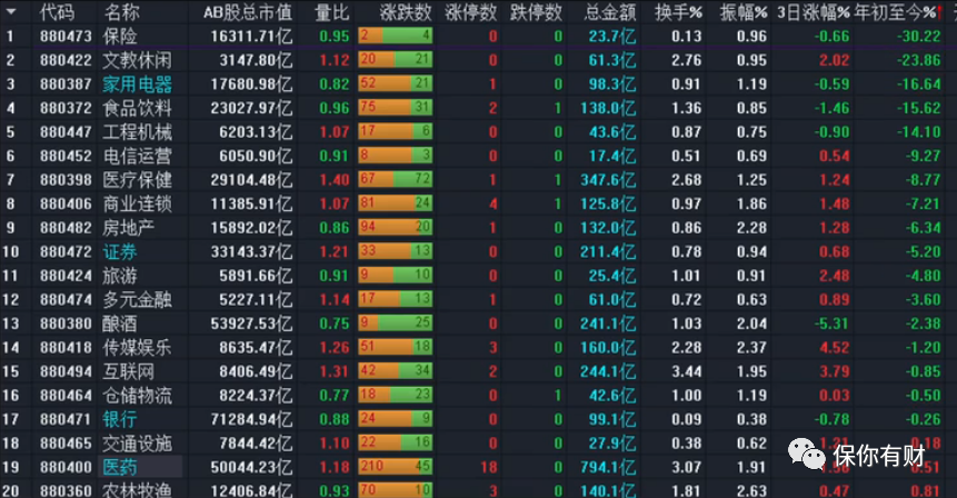 2022年看好军工板块 军工波动大可以逢低配置-第3张图片-牧野网