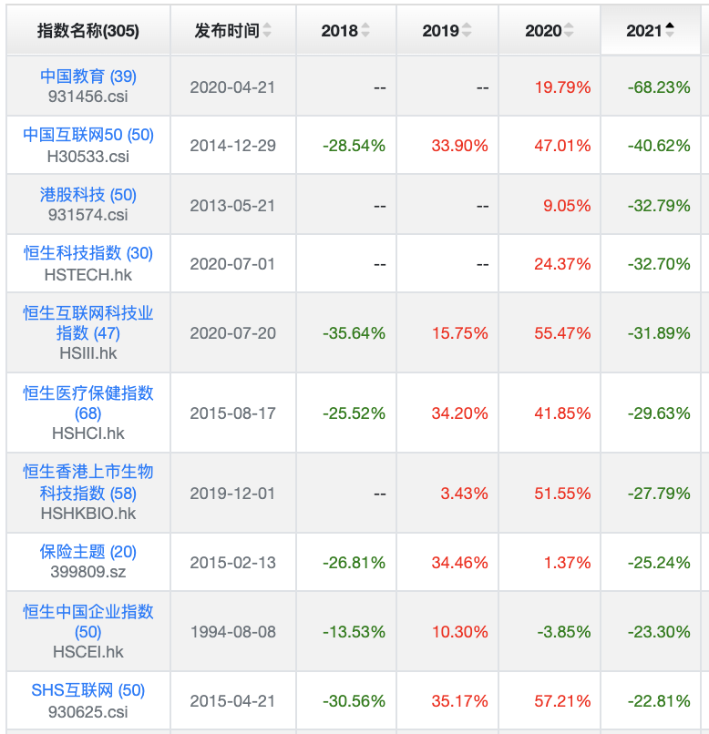 基金排名前十名业绩排行榜 Top10基金名单一览-第8张图片-牧野网