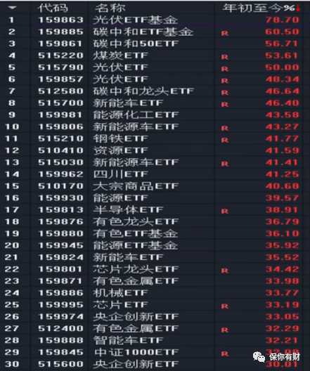 2022年看好军工板块 军工波动大可以逢低配置-第2张图片-牧野网