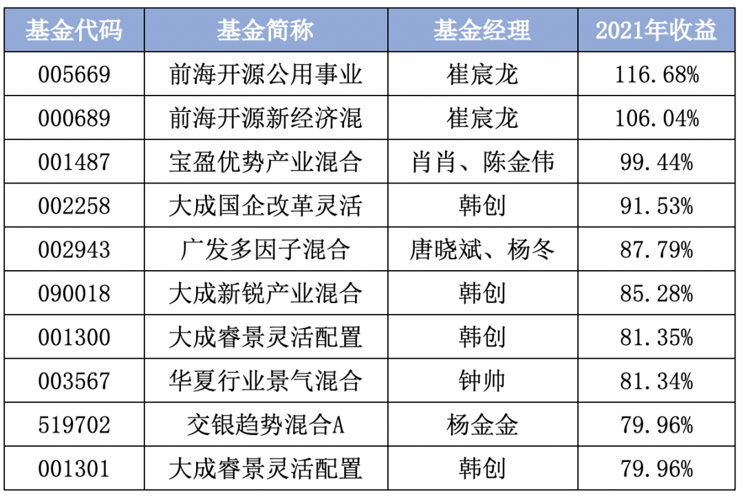 基金排名前十名业绩排行榜 Top10基金名单一览-第1张图片-牧野网