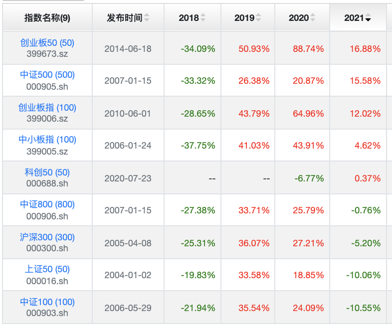 基金排名前十名业绩排行榜 Top10基金名单一览-第9张图片-牧野网