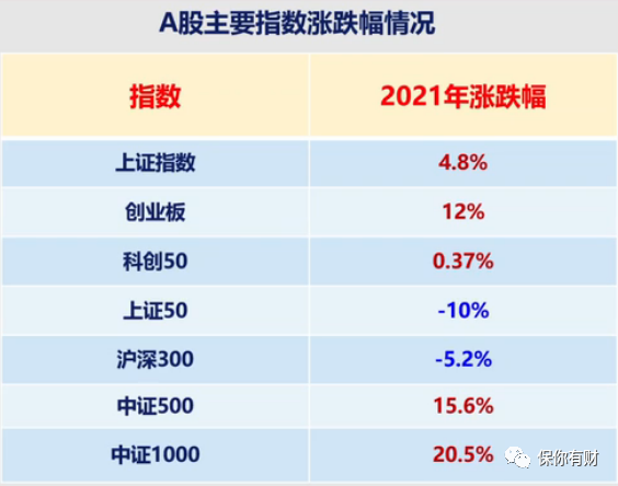 2022年看好军工板块 军工波动大可以逢低配置-第1张图片-牧野网