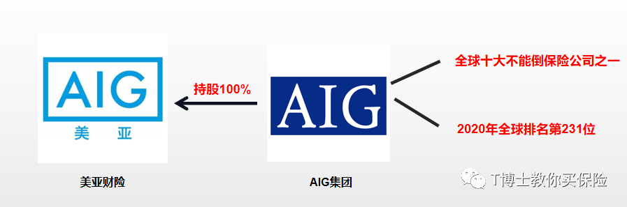 保险公司排名一览表 知名度不高却非常牛逼的保险公司有哪些-第10张图片-牧野网