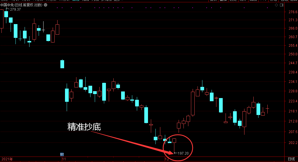 中国中免还能涨回来吗 中国中免股票什么价可以布局-第1张图片-牧野网