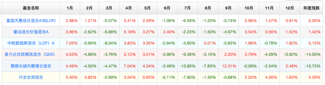 基金排名前十名业绩排行榜 Top10基金名单一览-第5张图片-牧野网