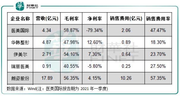 医美龙头股有哪些 医美行业的发展前景如何-第5张图片-牧野网