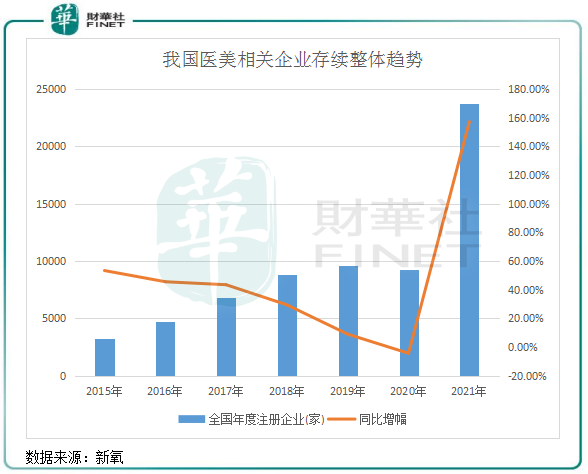 医美龙头股有哪些 医美行业的发展前景如何-第1张图片-牧野网