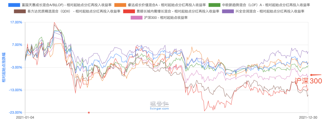 基金排名前十名业绩排行榜 Top10基金名单一览-第6张图片-牧野网