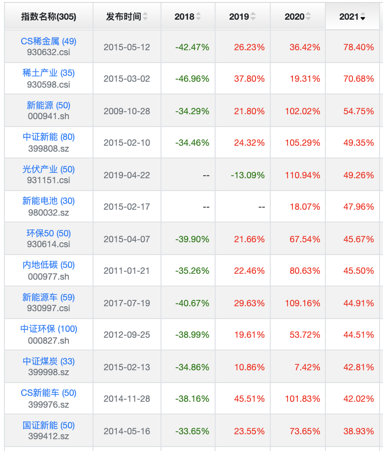 基金排名前十名业绩排行榜 Top10基金名单一览-第7张图片-牧野网