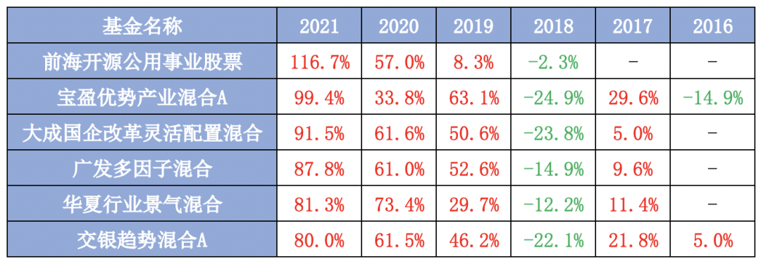 基金排名前十名业绩排行榜 Top10基金名单一览-第4张图片-牧野网