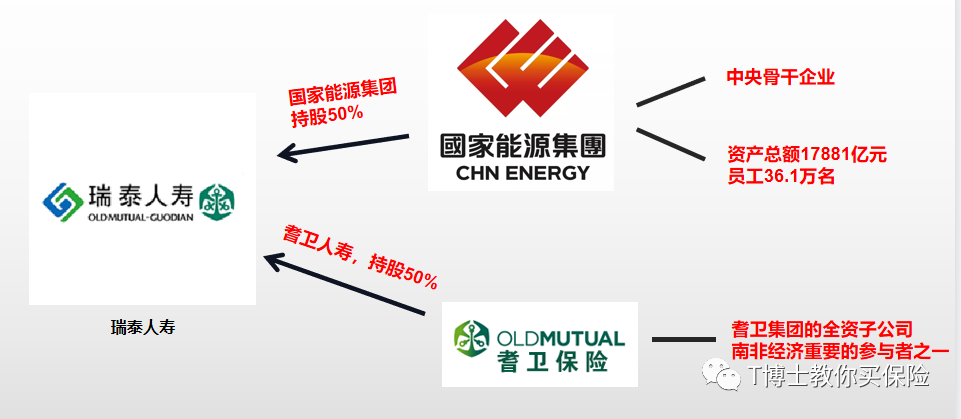 保险公司排名一览表 知名度不高却非常牛逼的保险公司有哪些-第17张图片-牧野网