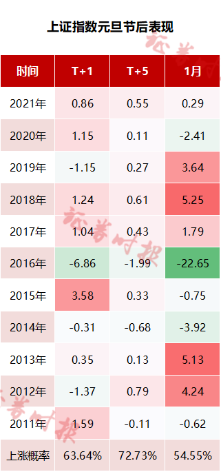 军工板块持续走强 军工景气度有望持续走高-第3张图片-牧野网