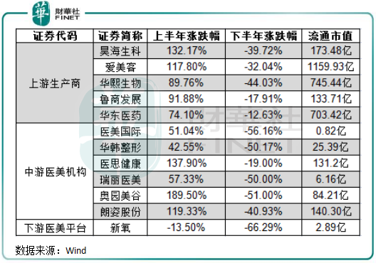 医美龙头股有哪些 医美行业的发展前景如何-第2张图片-牧野网