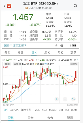 军工板块持续走强 军工景气度有望持续走高-第4张图片-牧野网