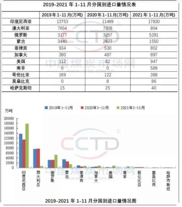 印尼宣布煤炭停止出口一个月 周期股什么时候上涨-第1张图片-牧野网