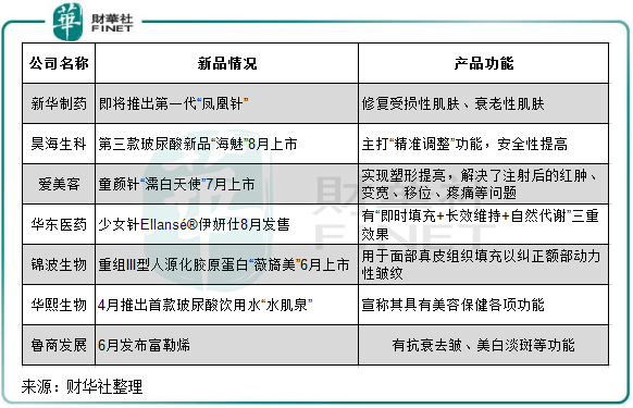 医美龙头股有哪些 医美行业的发展前景如何-第4张图片-牧野网