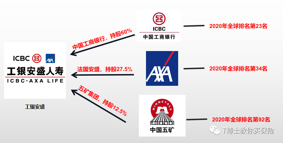 保险公司排名一览表 知名度不高却非常牛逼的保险公司有哪些-第11张图片-牧野网