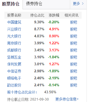 低估值板块有哪些 最近低估值的板块波动更小-第2张图片-牧野网