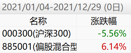 什么情况下主动基金收益率跑输被动基金（指数基金）-第1张图片-牧野网