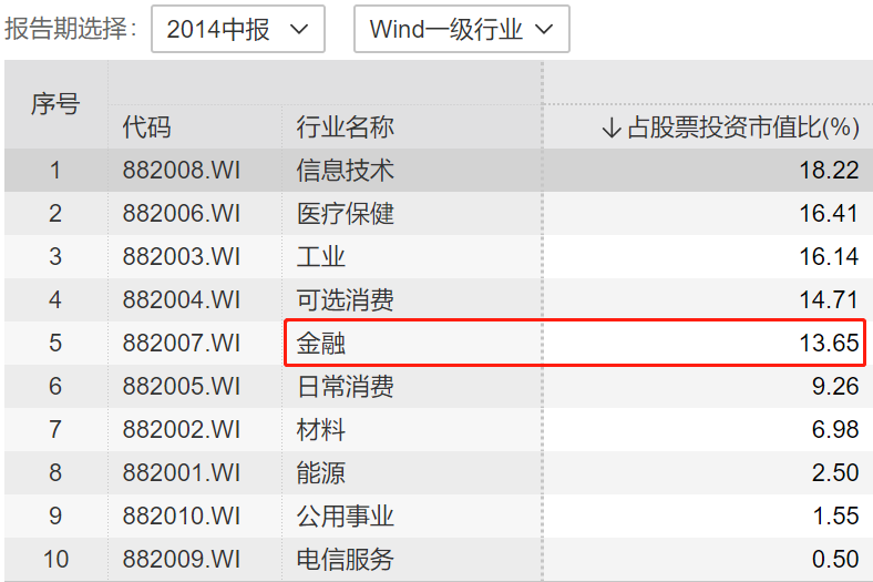 什么情况下主动基金收益率跑输被动基金（指数基金）-第16张图片-牧野网