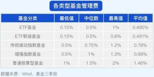 etf基金、增强etf基金是什么意思-第2张图片-牧野网