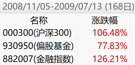 什么情况下主动基金收益率跑输被动基金（指数基金）-第7张图片-牧野网