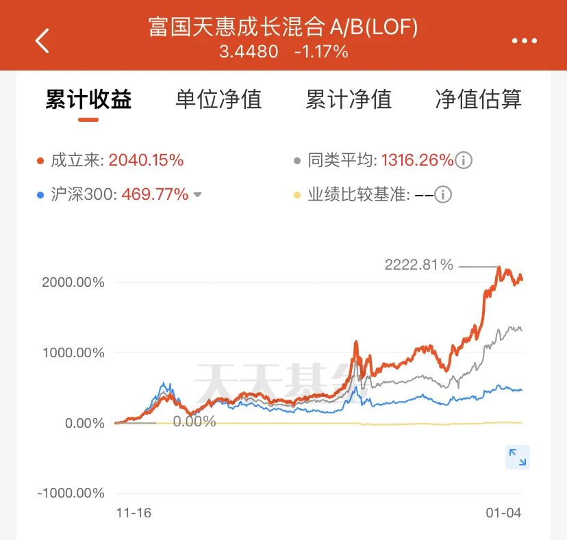 2021年年度入选光荣榜的基金经理有哪些-第5张图片-牧野网