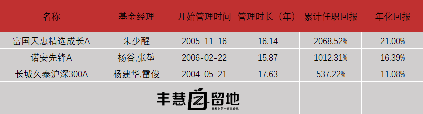 2021年全年基金收益TOP榜 基金收益排行榜前十名 -第6张图片-牧野网