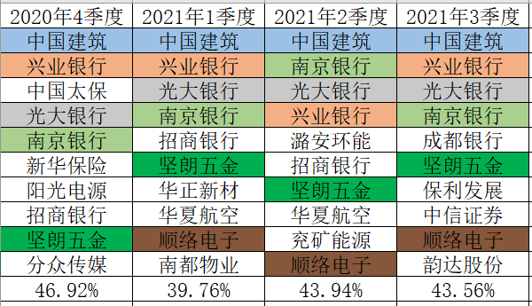 低估值板块有哪些 最近低估值的板块波动更小-第3张图片-牧野网