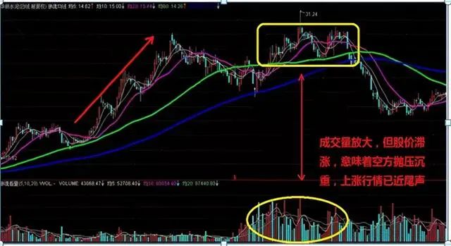 股票量价关系怎么看-第2张图片-牧野网