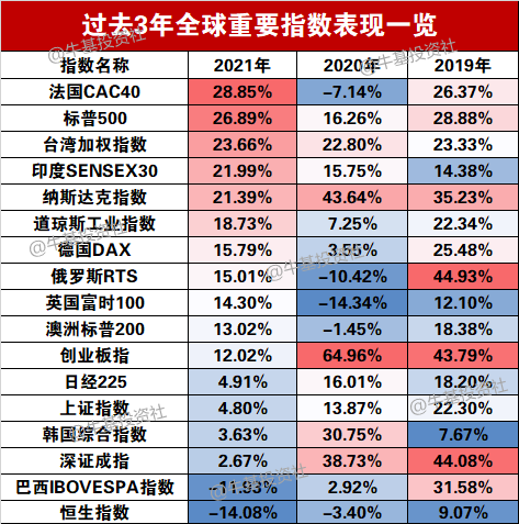 2022年港股会不会迎来翻身的机会？-第1张图片-牧野网