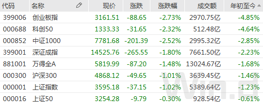 2022年会风格延续吗 哪些板块是低估的-第1张图片-牧野网