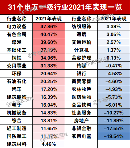 2022年港股会不会迎来翻身的机会？-第3张图片-牧野网