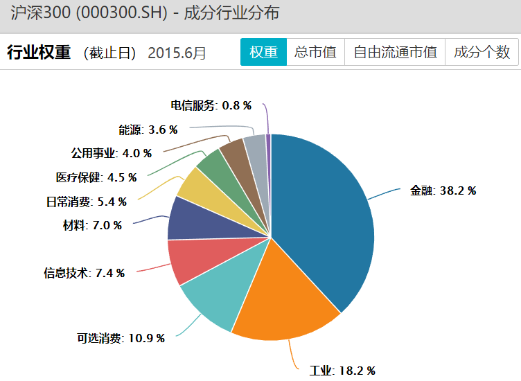 什么情况下主动基金收益率跑输被动基金（指数基金）-第15张图片-牧野网