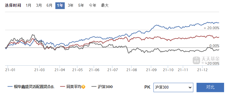 “画线派”基金经理有哪些 其代表作基金如何-第6张图片-牧野网